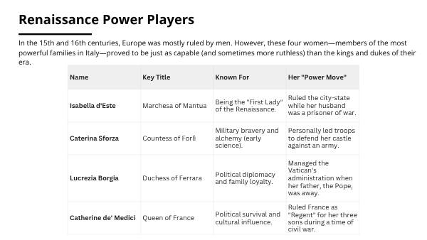 Power and Influence: Renaissance Women — slide 5