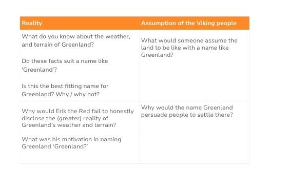 Viking Settlement of Greenland Education Presentation — slide 10