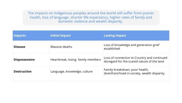 The Impact of Industrial Migration on Indigenous Cultures Education Presentation — slide 12