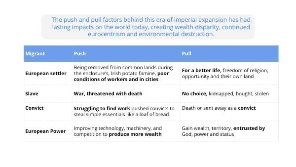 Effects of Imperial Expansion and Movement of People Education Presentation — slide 10
