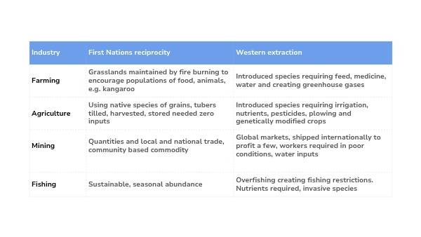 Settlers on Country Education Presentation — slide 11