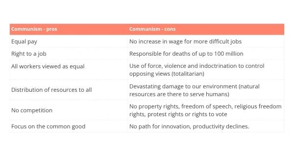 What is Communism Education Presentation — slide 10