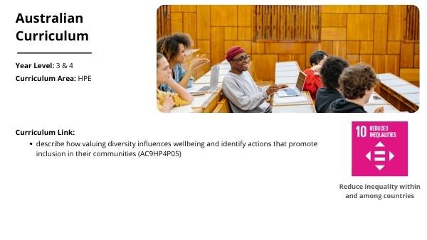 What is Harmony Week? Education Presentation — slide 2