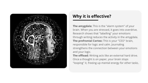 Mindfulness Journaling Educational Presentation — slide 5