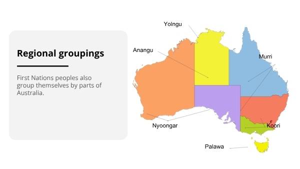 Diversity of First Nations Peoples Education Presentation — slide 8