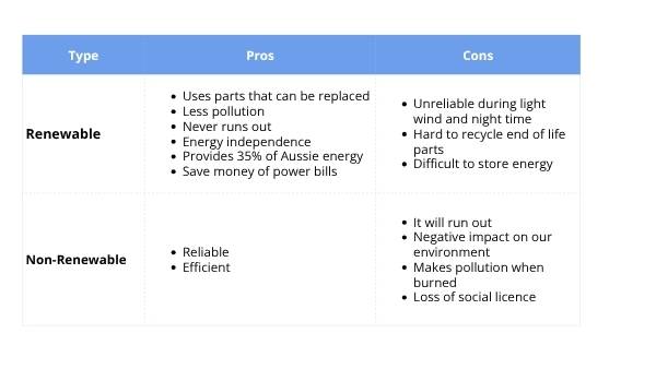Renewable and Non-renewable Energy Education Presentation — slide 12