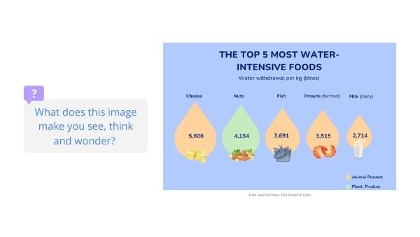 Water and Food Production Education Presentation — slide 7