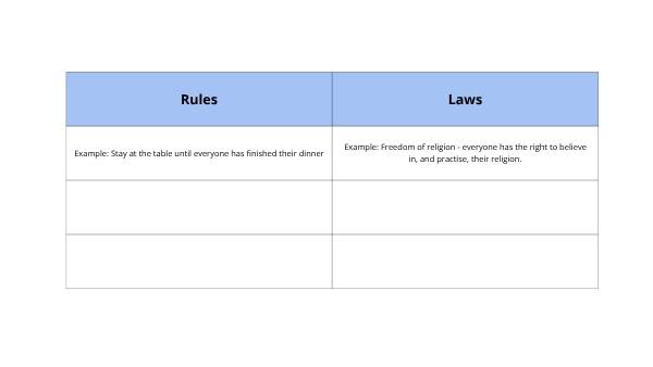 Comparing Rules and Laws Education Presentation — slide 11