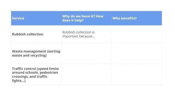 The Role of Local Government Education Presentation — slide 7