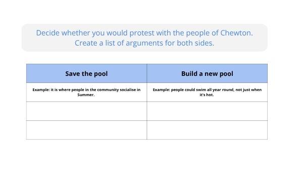 Exploring the Role of Local Councils Education Presentation — slide 12