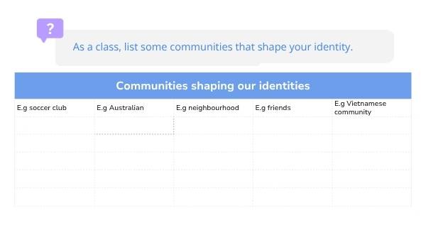 How Community Shapes Identity Education Presentation — slide 5