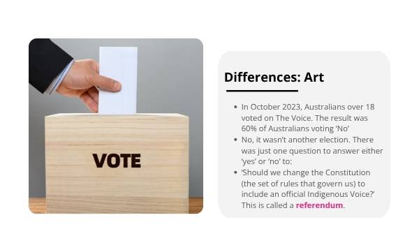 Voice to Parliament Education Presentation — slide 7