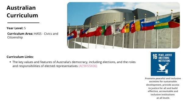 Who Can Vote In Australia Education Presentation — slide 2