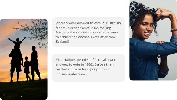 Who Can Vote In Australia Education Presentation — slide 10