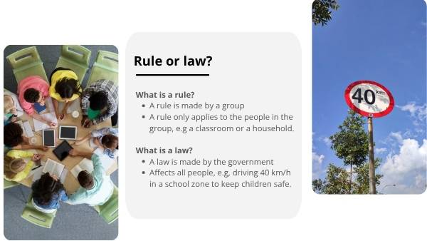 Rules, Laws and Civic Goals Education Presentation — slide 6