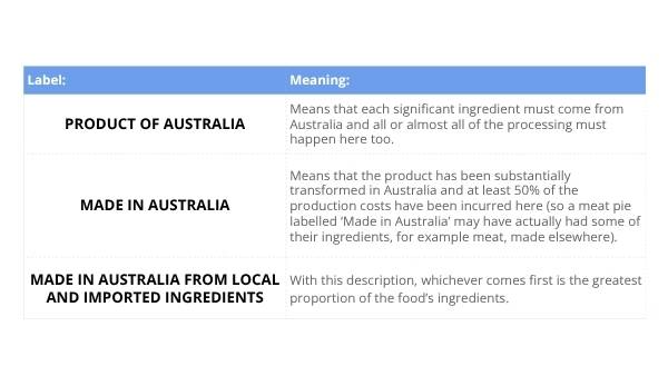 Grocery Shopping and Food Miles Education Presentation — slide 6