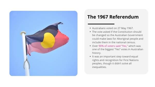 Referendums in Australia Education Presentation — slide 10