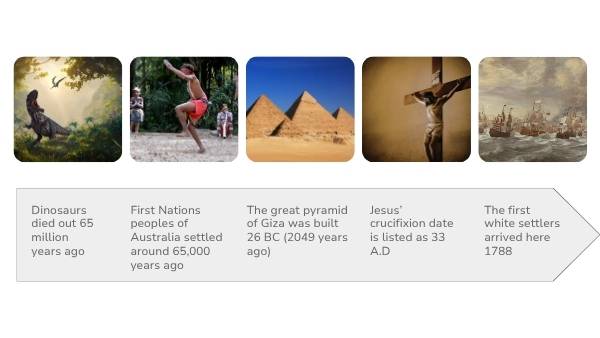 What Does Australia Day Mean to Mob Education Presentation — slide 4