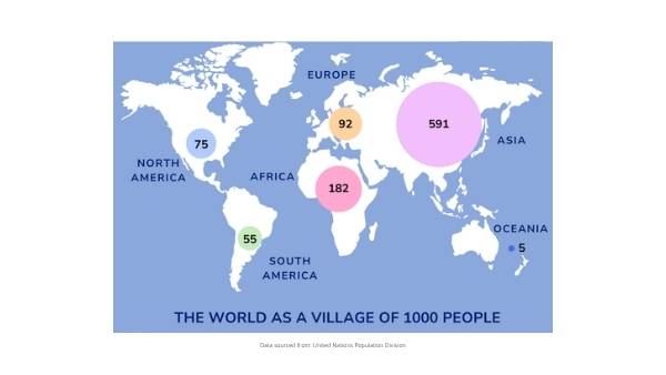 What If The World Was A Village Education Presentation — slide 7