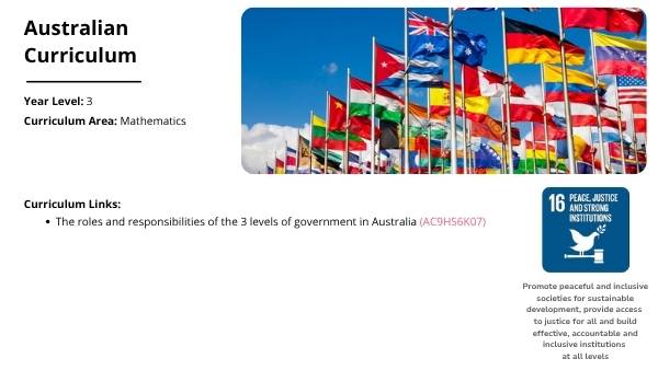 The Three Levels of Government Education Presentation — slide 2