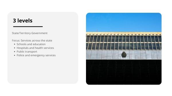 The Three Levels of Government Education Presentation — slide 6