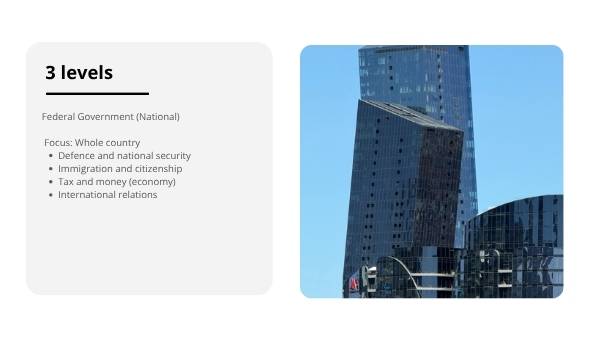 The Three Levels of Government Education Presentation — slide 7