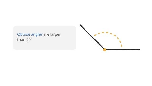 Exploring types of angles in the World Education Presentation — slide 9