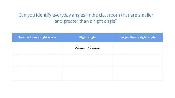 Exploring types of angles in the World Education Presentation — slide 10