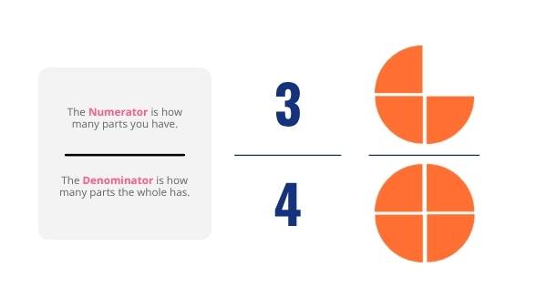 Exploring World Hunger with Fractions Education Presentation — slide 10