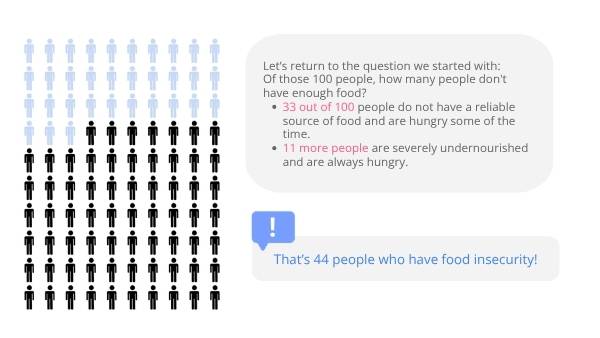 Exploring World Hunger with Fractions Education Presentation — slide 12