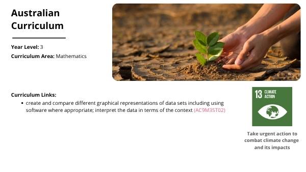 Interpreting Data from Graphs Education Presentation — slide 2