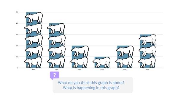 Interpreting Data from Graphs Education Presentation — slide 4