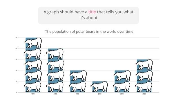 Interpreting Data from Graphs Education Presentation — slide 8