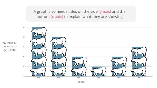 Interpreting Data from Graphs Education Presentation — slide 9