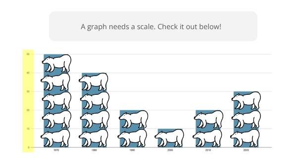 Interpreting Data from Graphs Education Presentation — slide 10