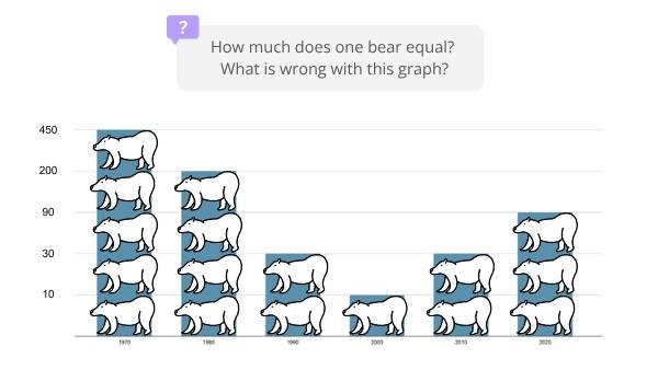 Interpreting Data from Graphs Education Presentation — slide 11