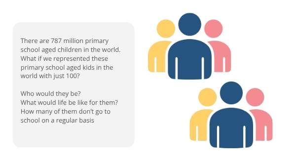 Exploring Access to Education Using Fractions Education Presentation — slide 3