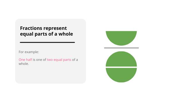 Exploring Access to Education Using Fractions Education Presentation — slide 7
