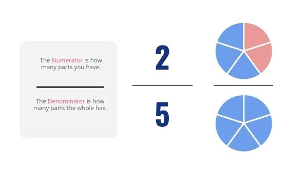 Exploring Access to Education Using Fractions Education Presentation — slide 9