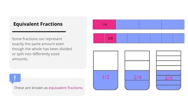 Exploring Access to Education Using Fractions Education Presentation — slide 11