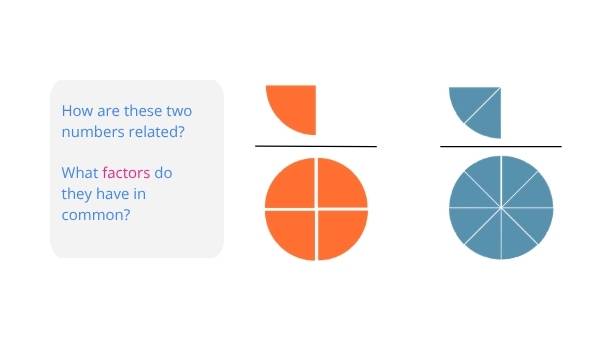 Exploring Water through Common Factors Education Presentation — slide 6