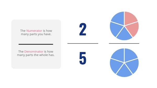 Exploring Access to Drinking Water using Fractions Education Presentation — slide 8
