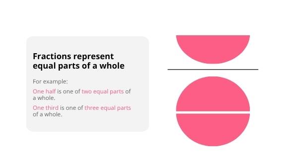 Exploring Access to Healthcare Using Fractions Education Presentation — slide 9
