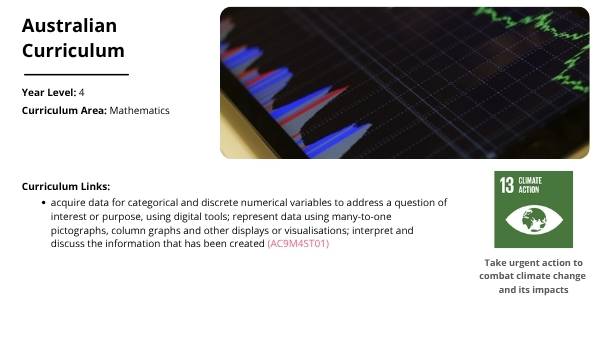 Interpreting Data Displays — slide 2