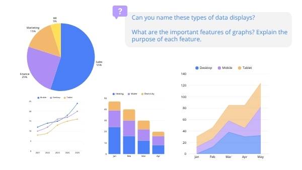 Interpreting Data Displays — slide 4