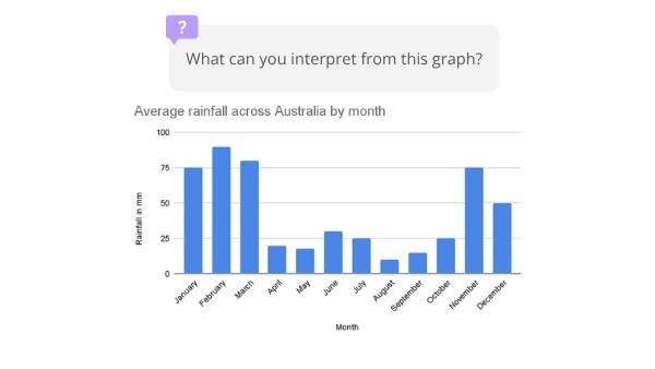 Interpreting Data Displays — slide 7