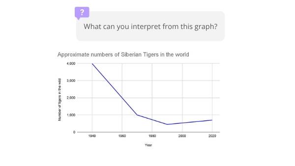Interpreting Data Displays — slide 9
