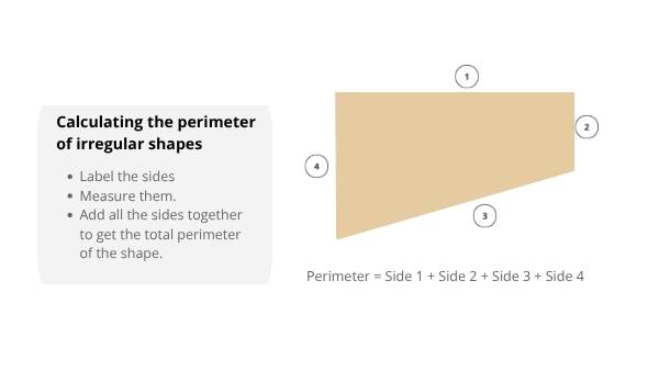 Gardening Applications of Perimeter Education Presentation — slide 9