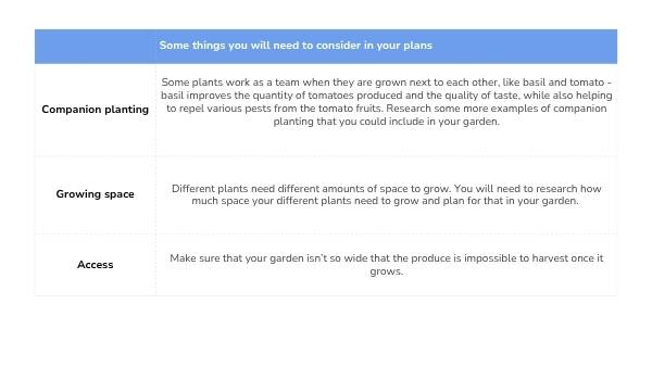 Gardening Applications of Perimeter Education Presentation — slide 12