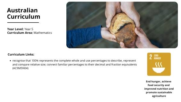 Investigating Food Insecurity with Percentages Education Presentation — slide 2